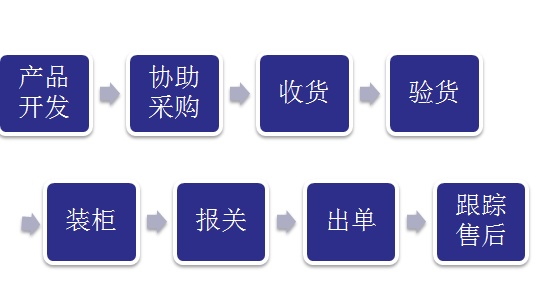 Guangzhou S.K.Y. Cargo Agent Co., Ltd. - Guangzhou S.K.Y. ...